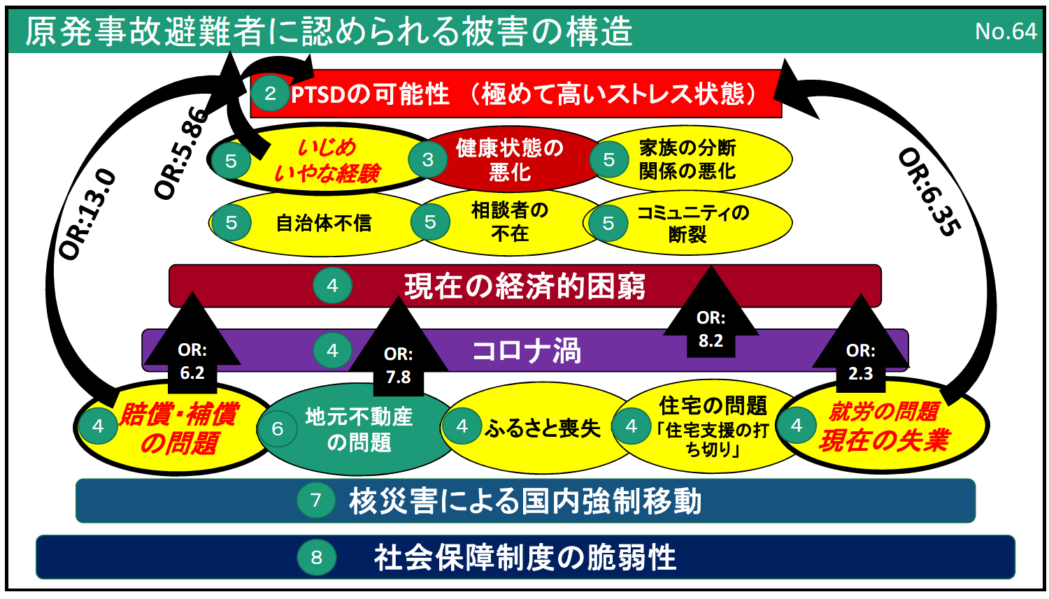 要望書構造図