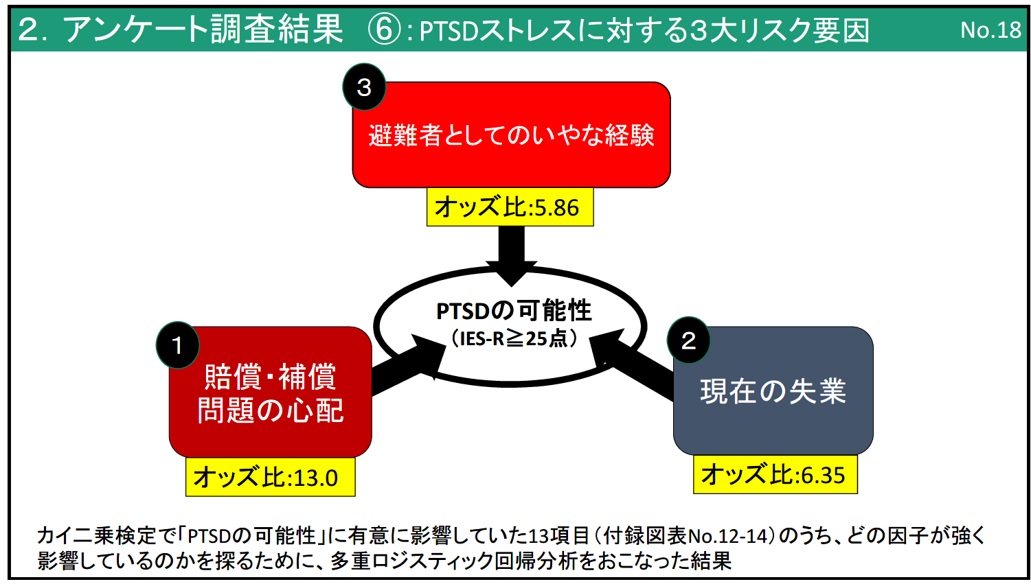3大リスク